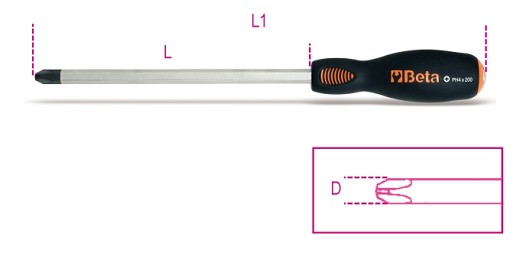 Giravite A Battere Per Viti Con Impronta A Croce Phillips®