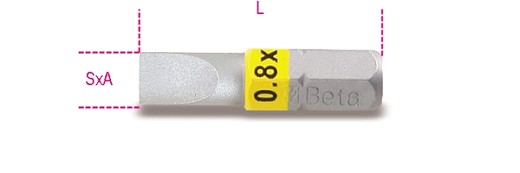Inserti Colorati Per Avvitatori Per Viti A Testa Con Intaglio