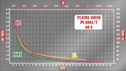 PLASMA SOUND PC 6061/T - ART. 359