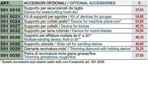 MOLATRICE UNIVERSALE SECCO-UMIDO 230V