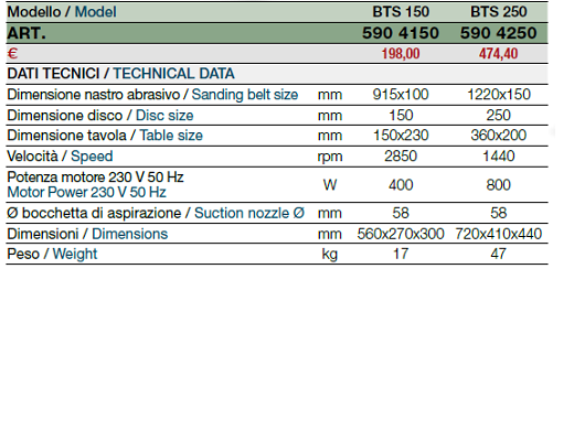 LEVIGATRICE A NASTRO E A DISCO 1220X150 MM